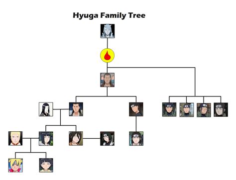 naruto shippuden kushina uzumaki|‘Naruto’s Uzumaki Family Tree Explained .